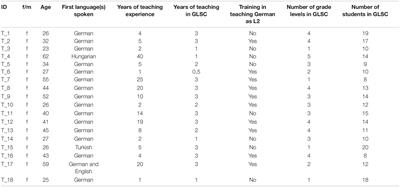 Teaching Multilingual Students During the COVID-19 Pandemic in Austria: Teachers’ Perceptions of Barriers to Distance Learning